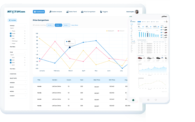 Case Studies | MyLotSpy