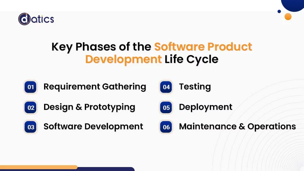 Software Product Development