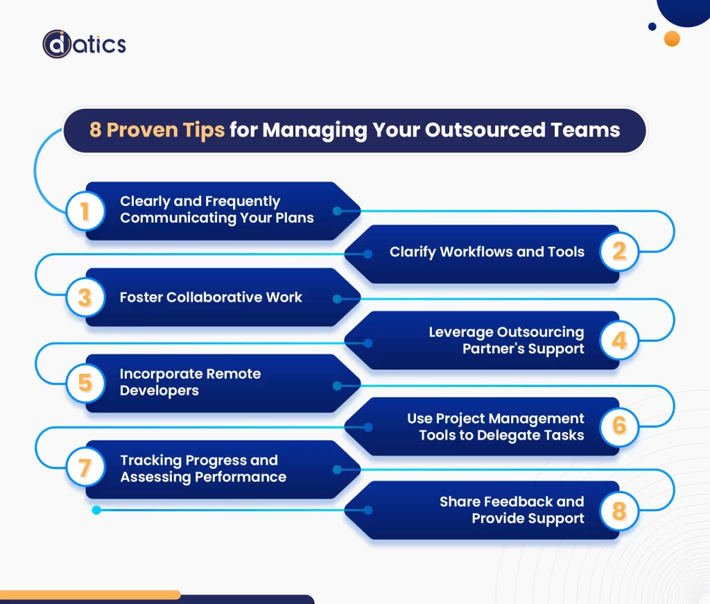 outsourced software development teams