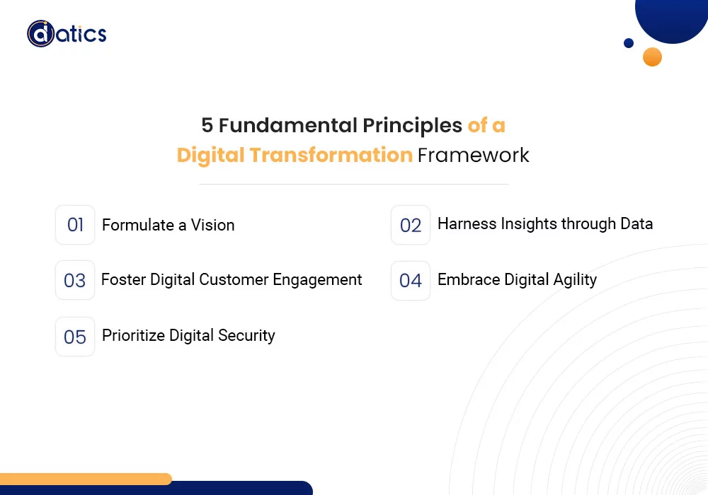 Digital Transformation