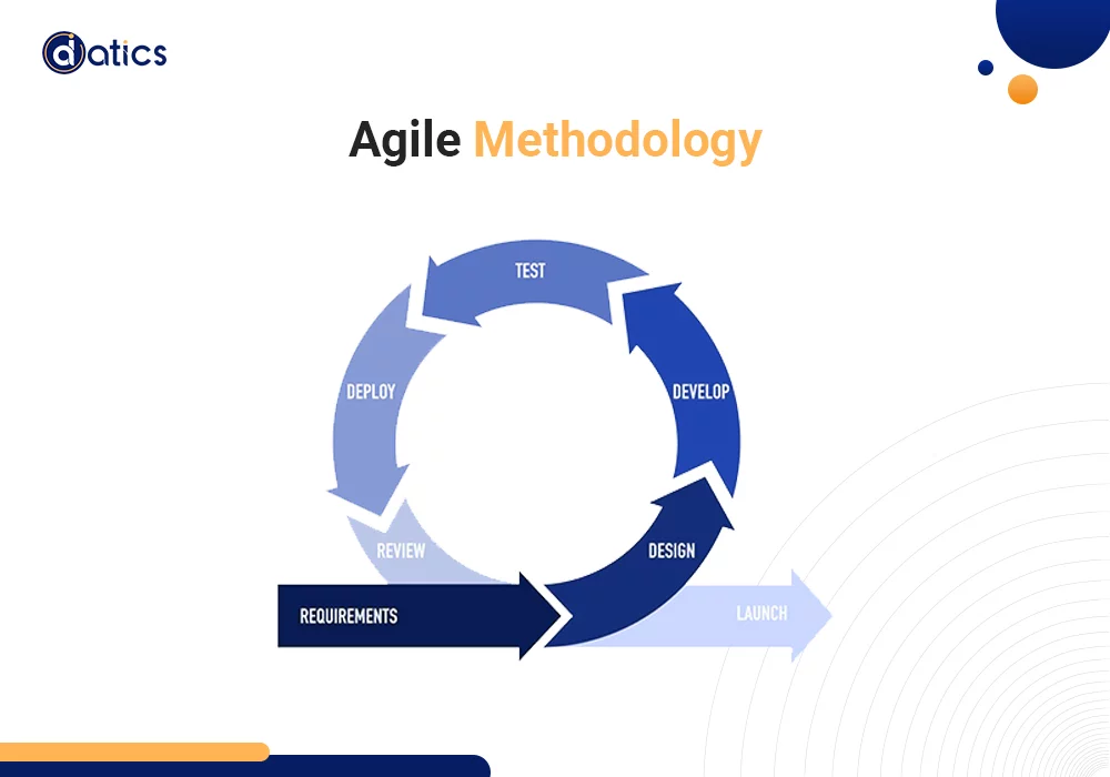 Software Development methodologies