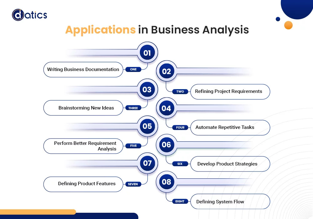 business analyst & chatgpt