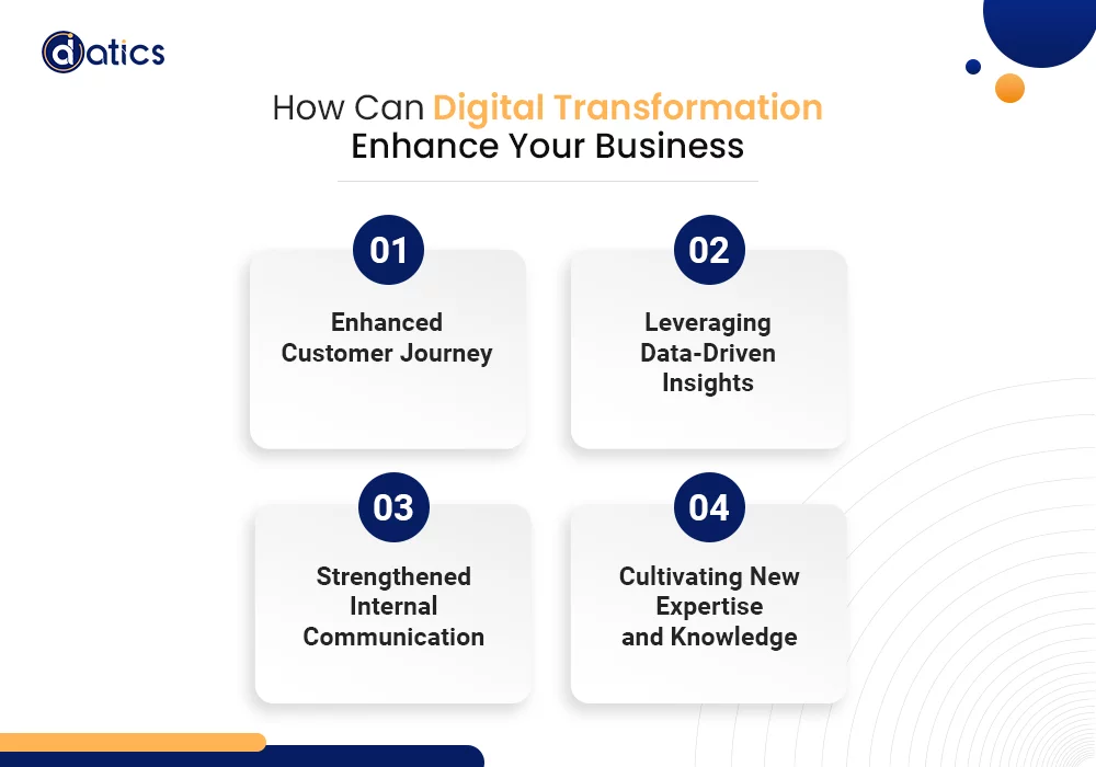 Digital Transformation