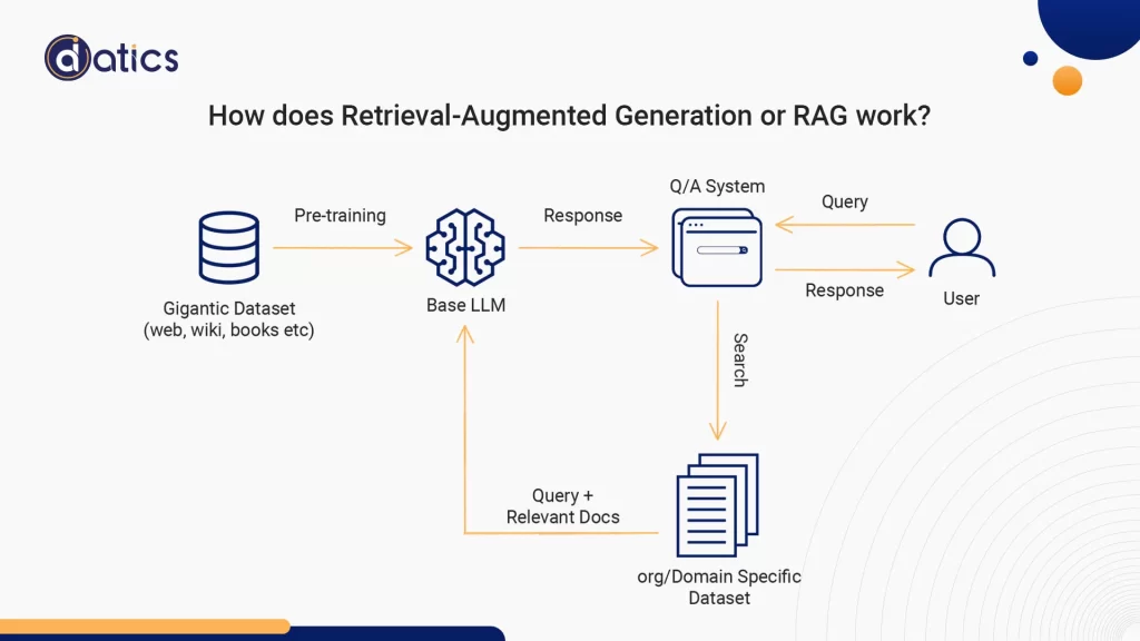 RAG and fine-tuning