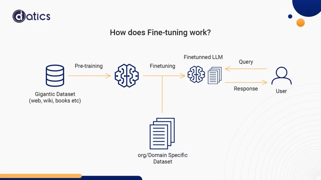 RAG and fine-tuning