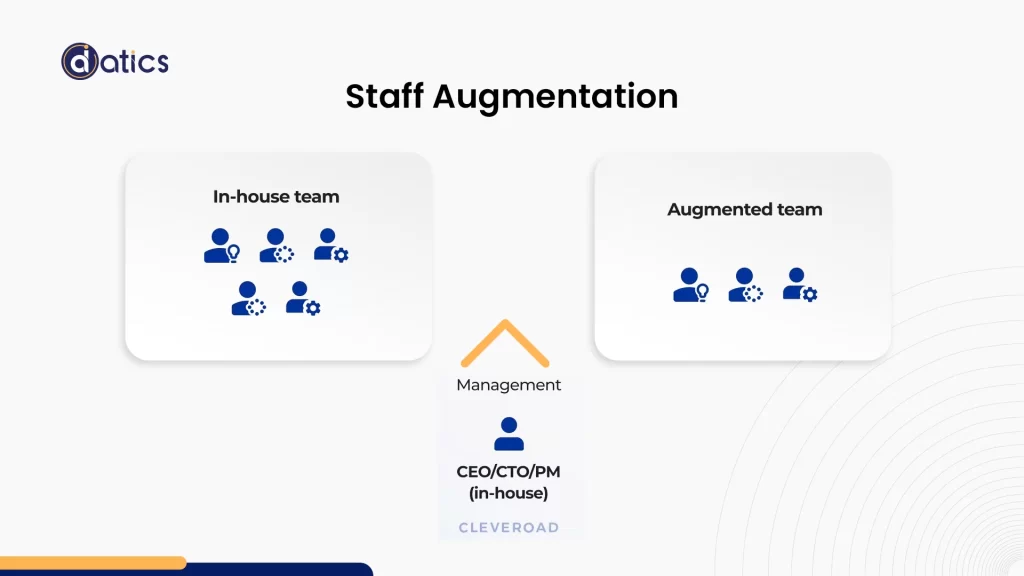 In house IT Resources vs. Staff Augmentation