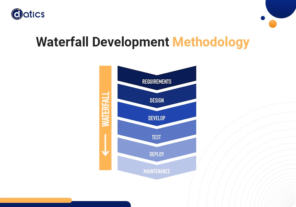 Software Development methodologies