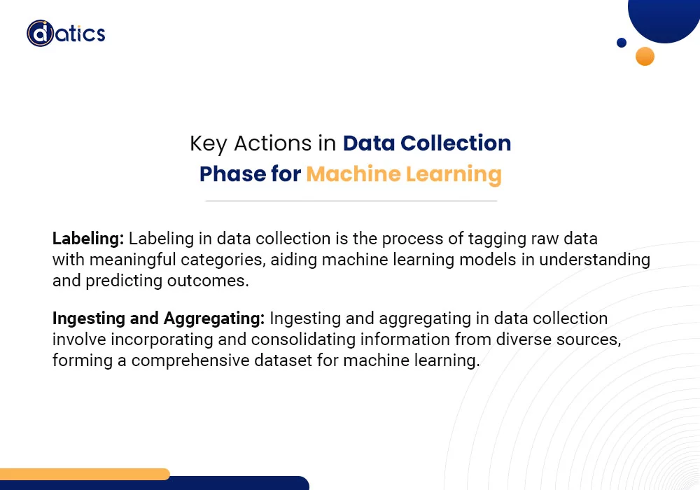 data collection for machine learning