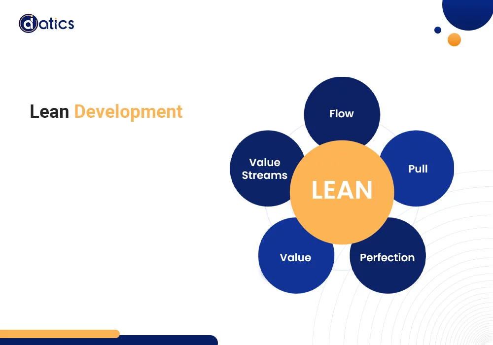 Software Development methodologies